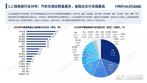 2018年中国互联网独角兽生态全景 基于203家独角兽研究报告的数据洞察