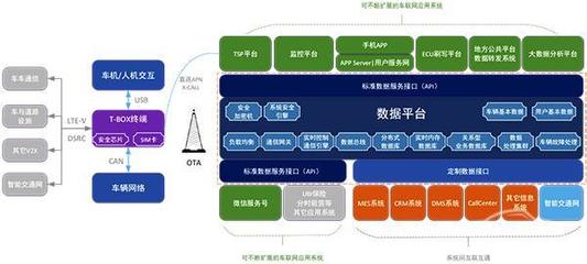 汽车数字座舱的9个创新机会与1个融合趋势 | 科技说 互联网数据服务