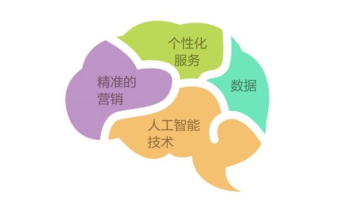 智齿客服互联网金融行业客户服务智能化的四大趋势