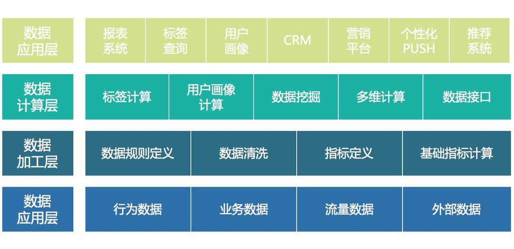 互联网+企业数据化运营所需要的数据产品体系