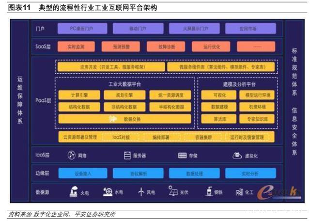 工业互联网深度报告:搭上新基建快车,发展将提速